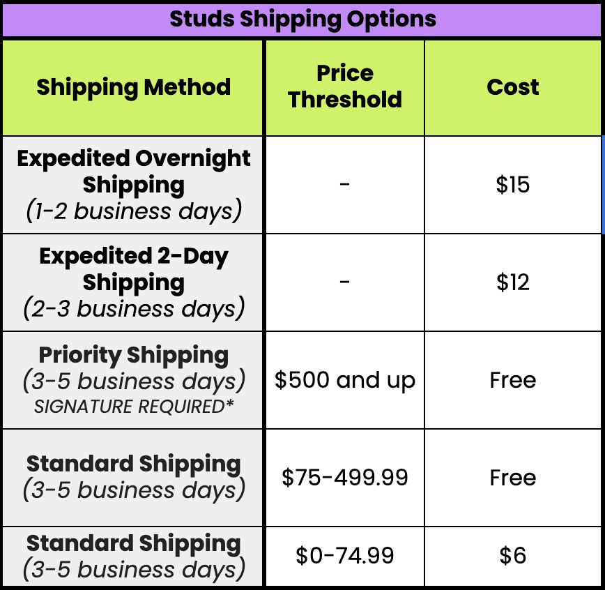 What is Expedited Shipping? How to offer it